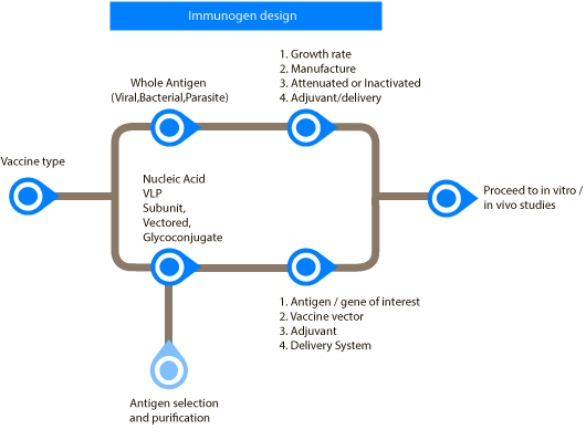 vaccine ident sub map
