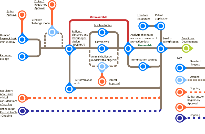 discovery routemap