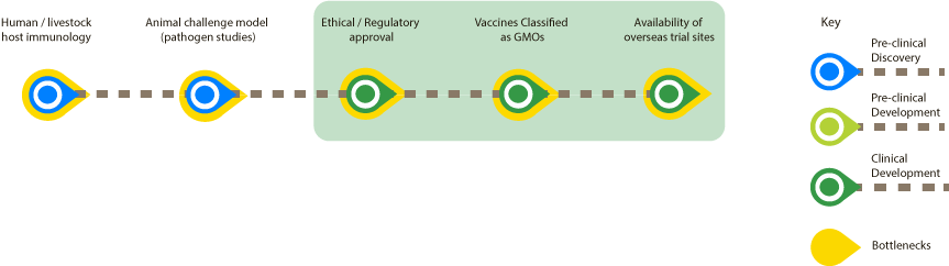Mers case study bottlenecks.