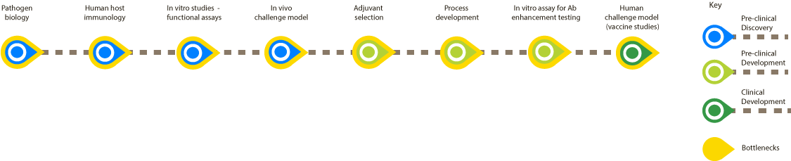 Zika case study bottlenecks.